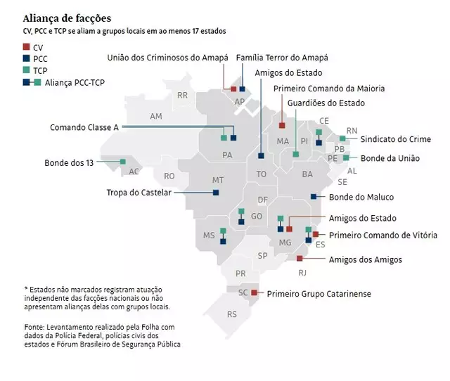 Multinacional, PCC fechou aliança com facção carioca para se blindar em MS