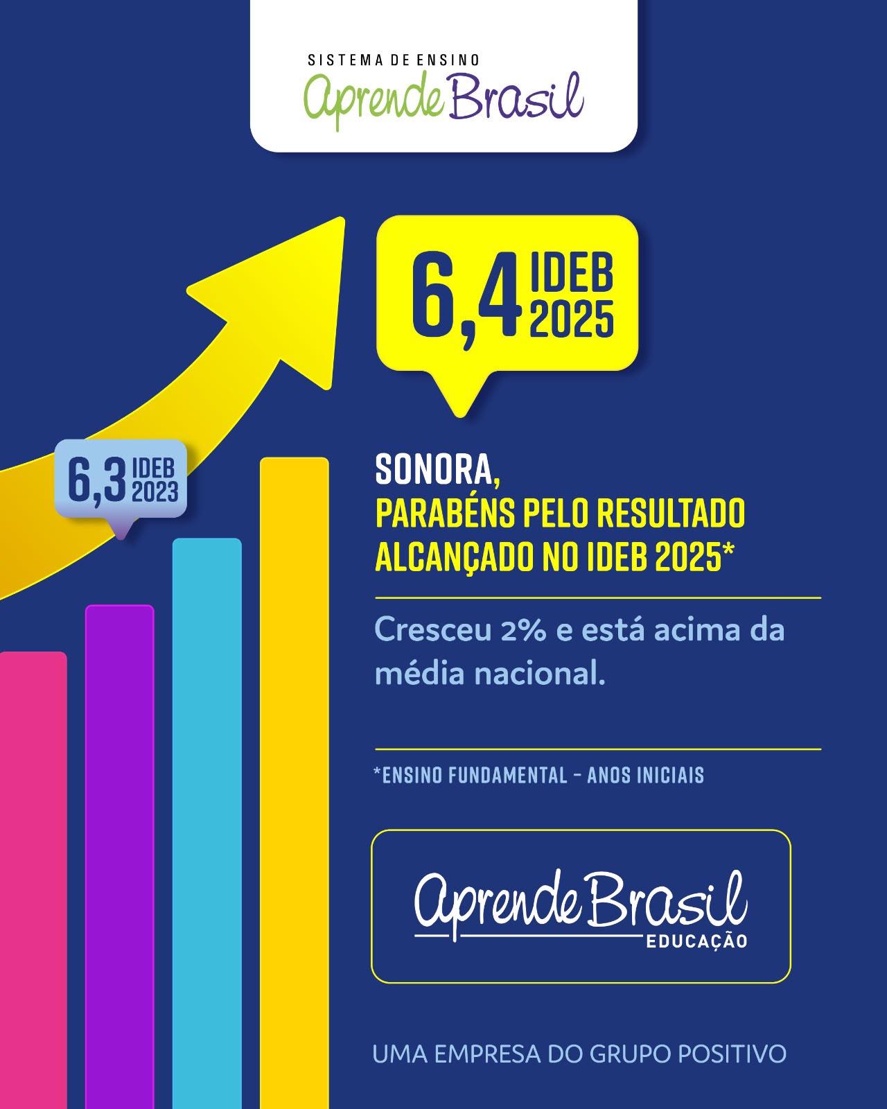 Sonora conquista 4º lugar no IDEB 2025 em Mato Grosso do Sul e se destaca na educação