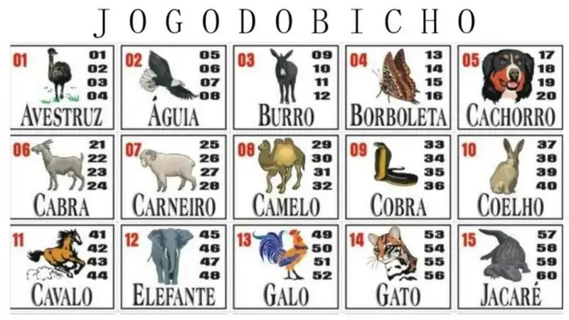 Do jogo do bicho ao tigrinho: a história da jogatina e suas proibições no Brasil